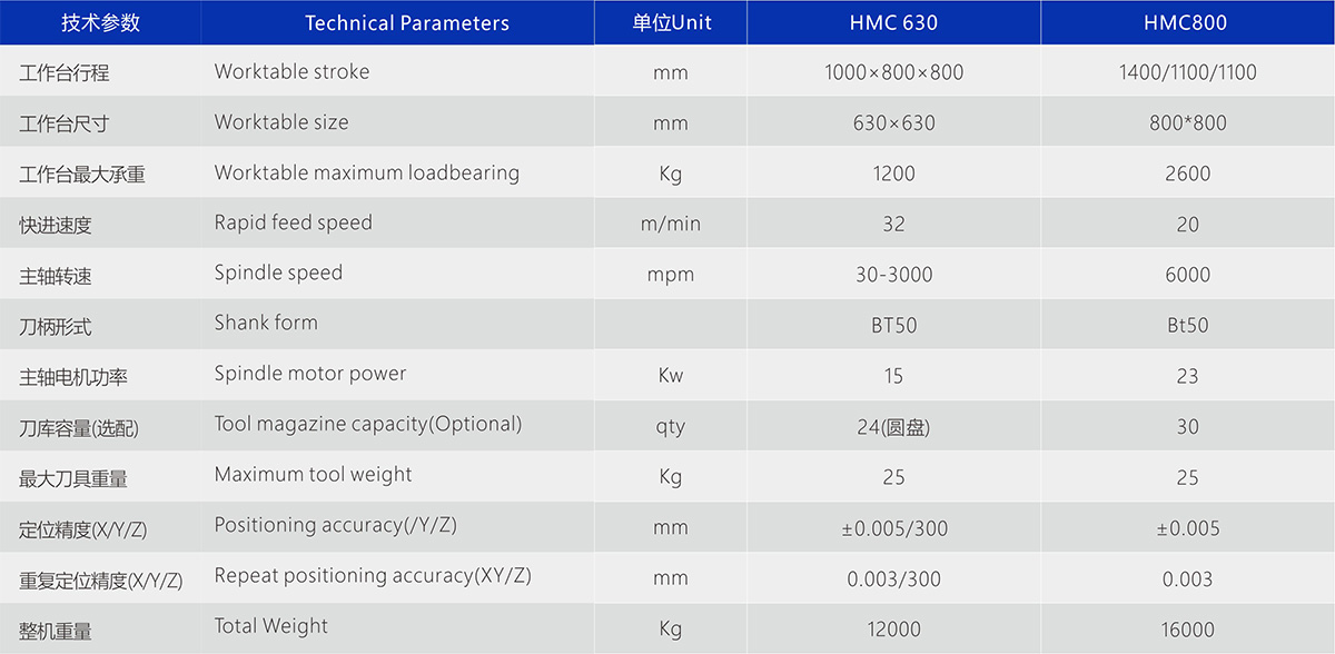 HMC系列卧式加工中心4