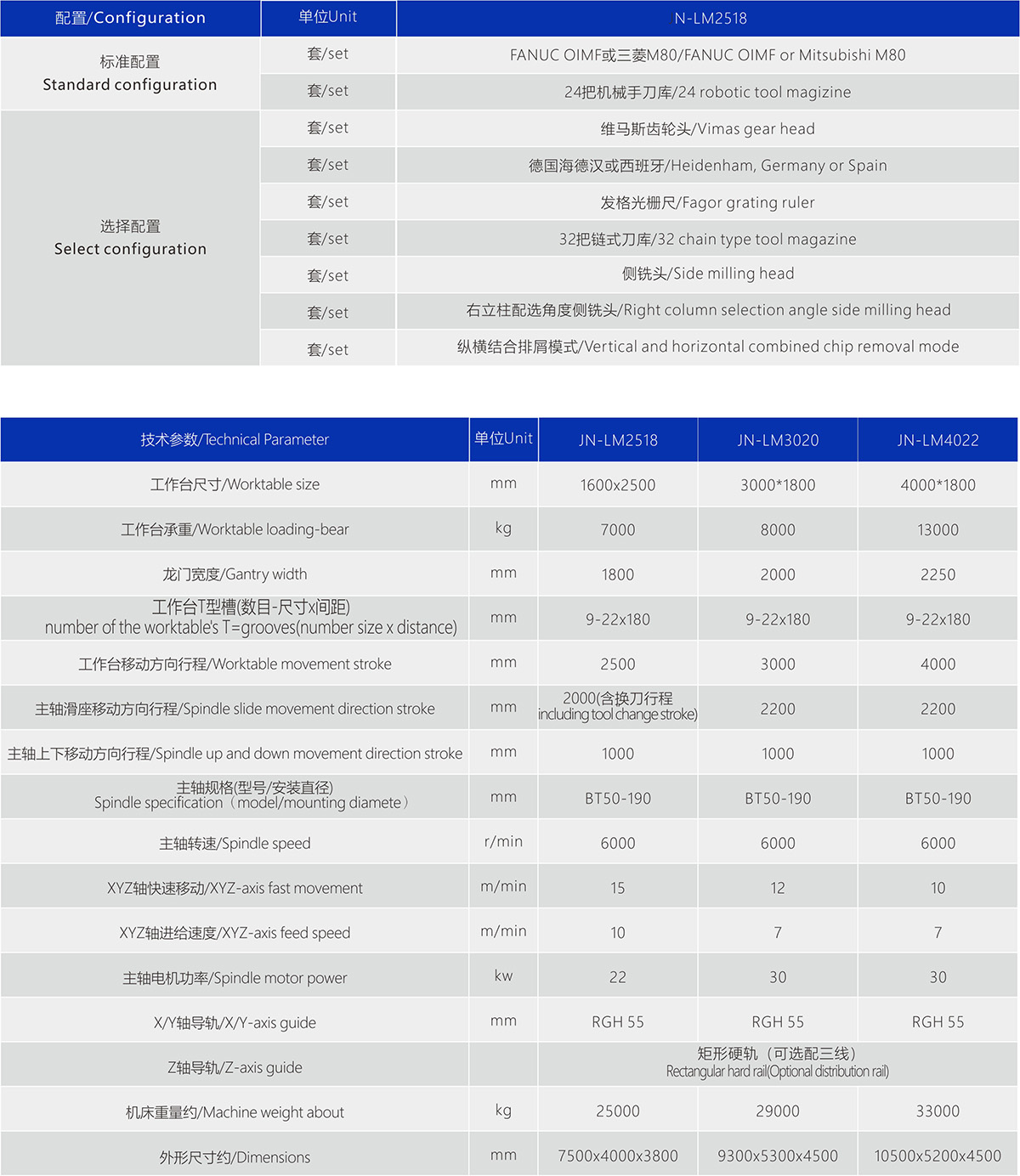 JN-LM系列龙门加工中心5